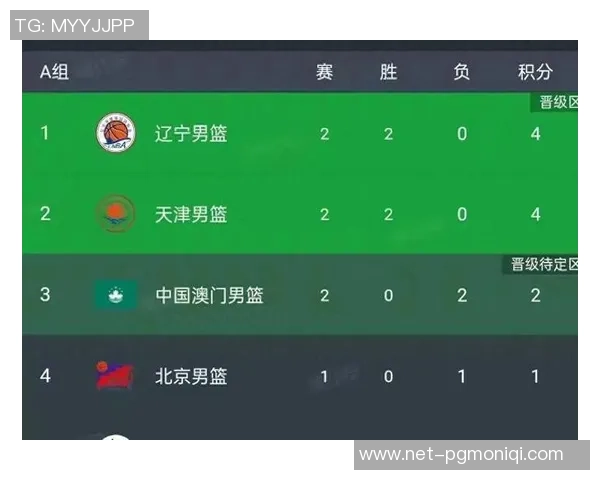 CBA北京队与天津队历年对战记录分析与总结 CBA北京队与天津队历年对战记录分析与总结